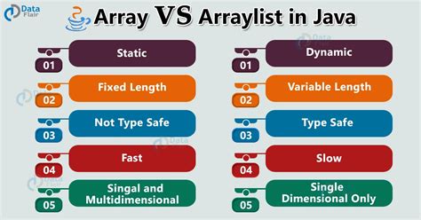 java list vs arraylist.